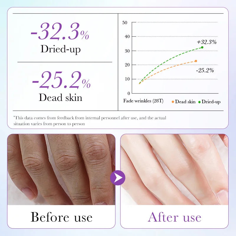 Lavender Moisturizing Hand Mask Set