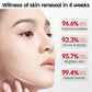 Retinol Complex Face Serum